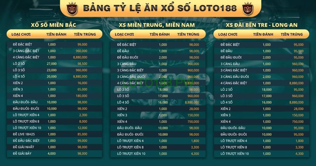 Bảng giá xổ số của Loto188